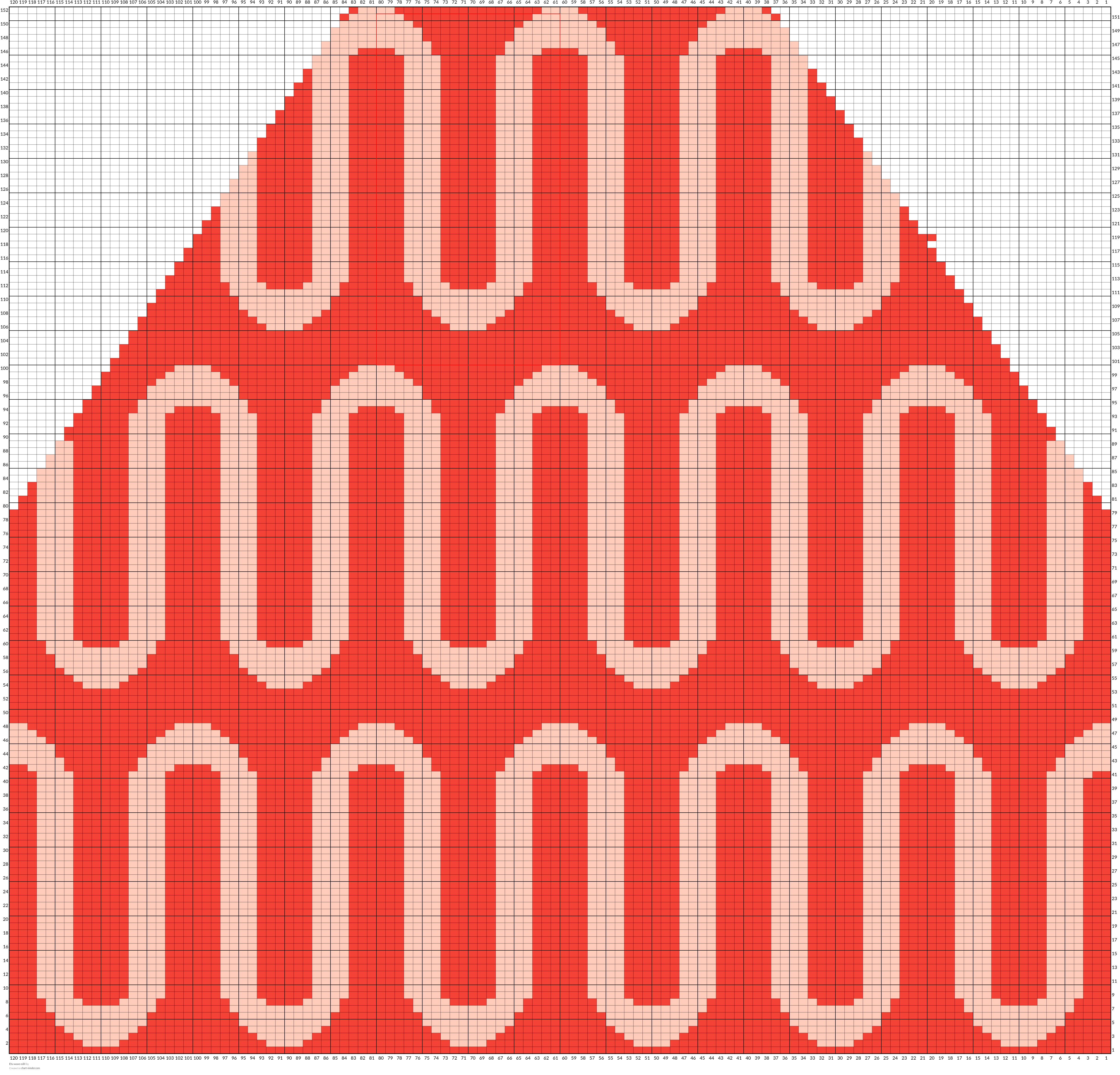 Etu wave edit