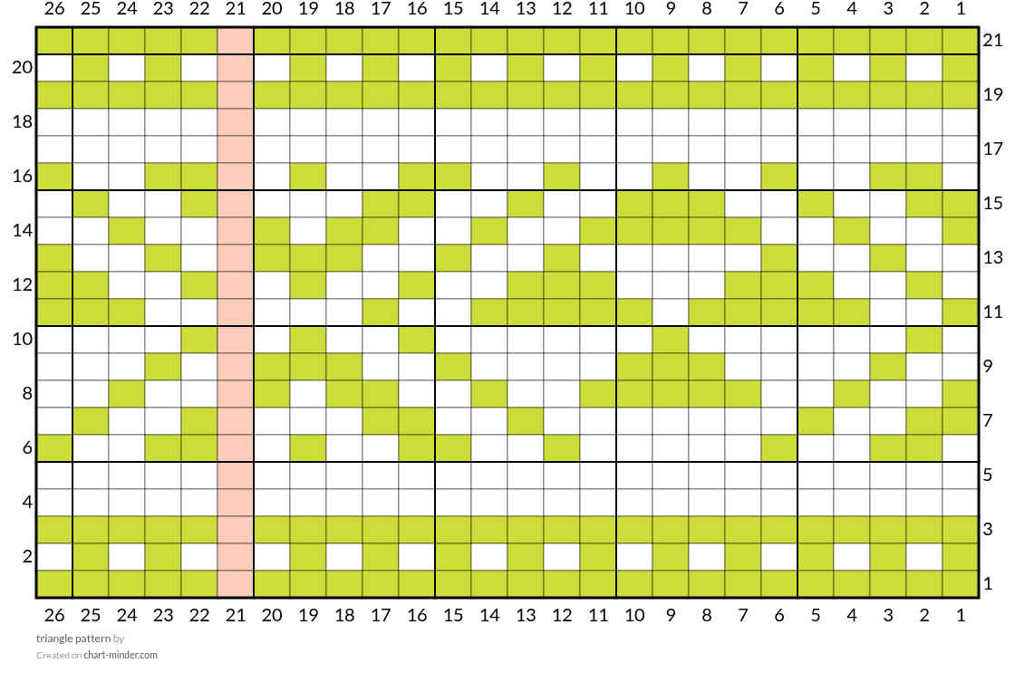 triangle pattern