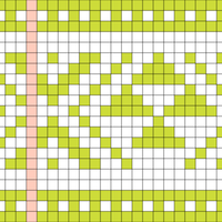 triangle pattern