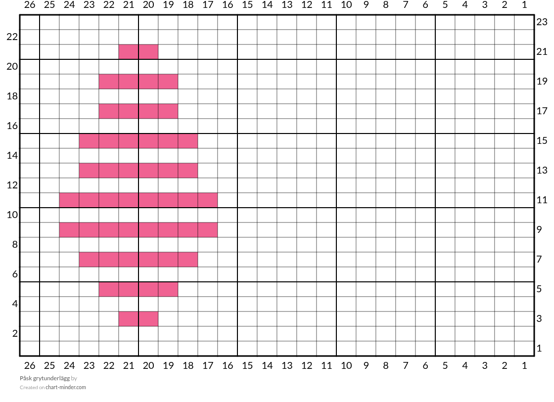 Påsk grytunderlägg 