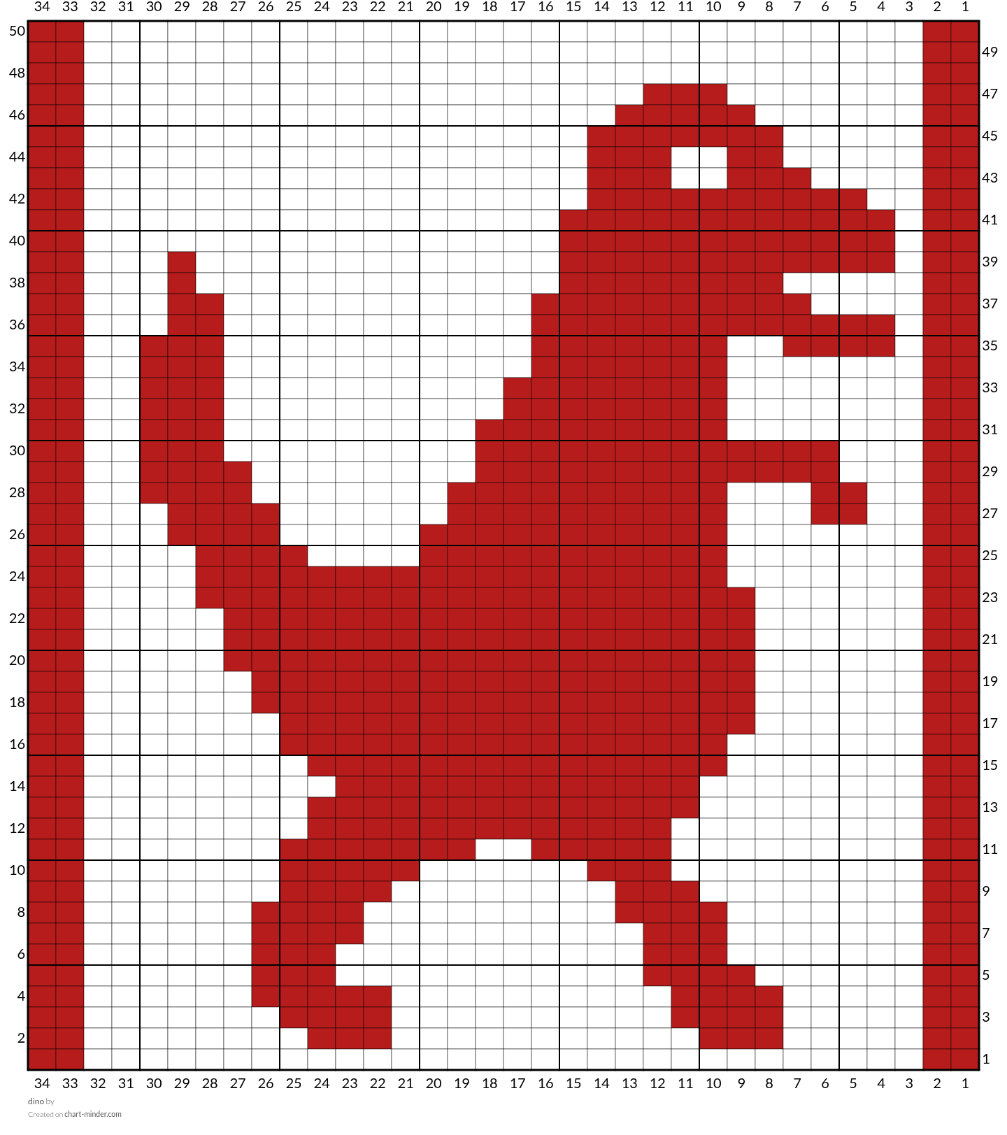 dino