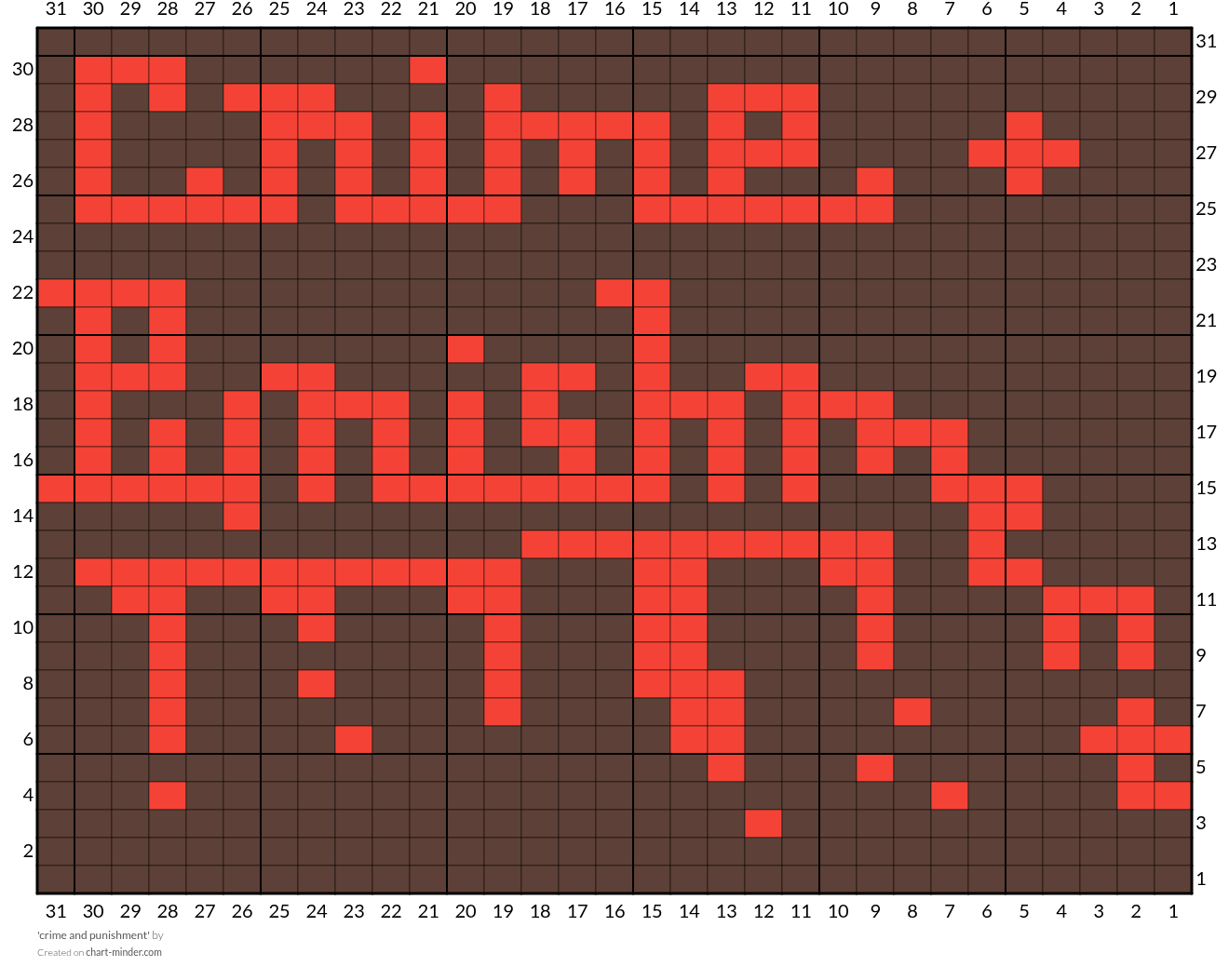 'crime and punishment'