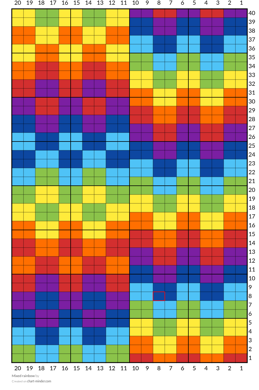 Mixed rainbow