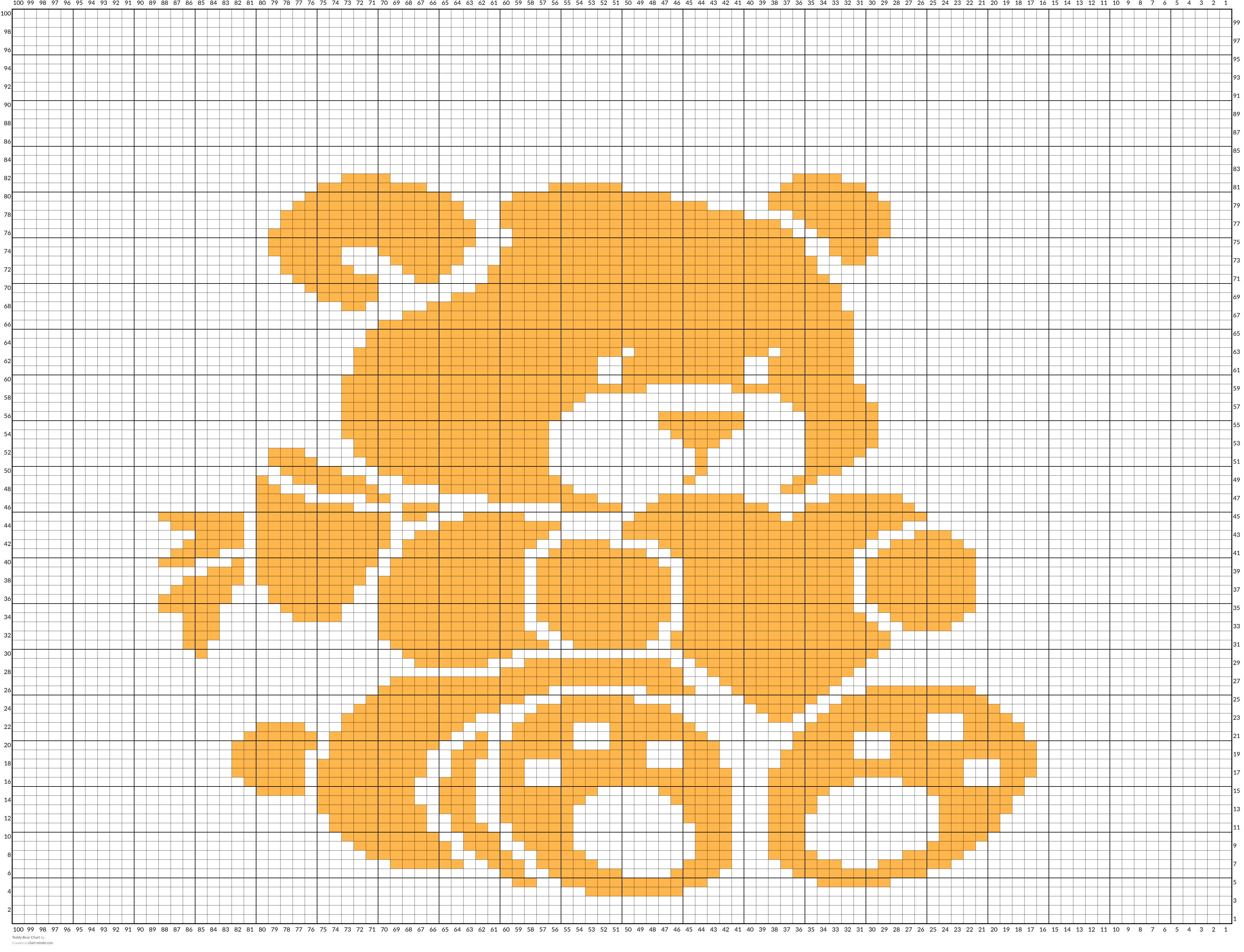 Teddy Bear Chart