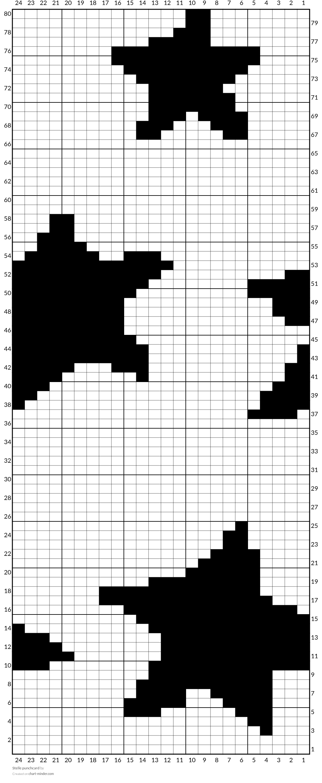 Stelle punchcard