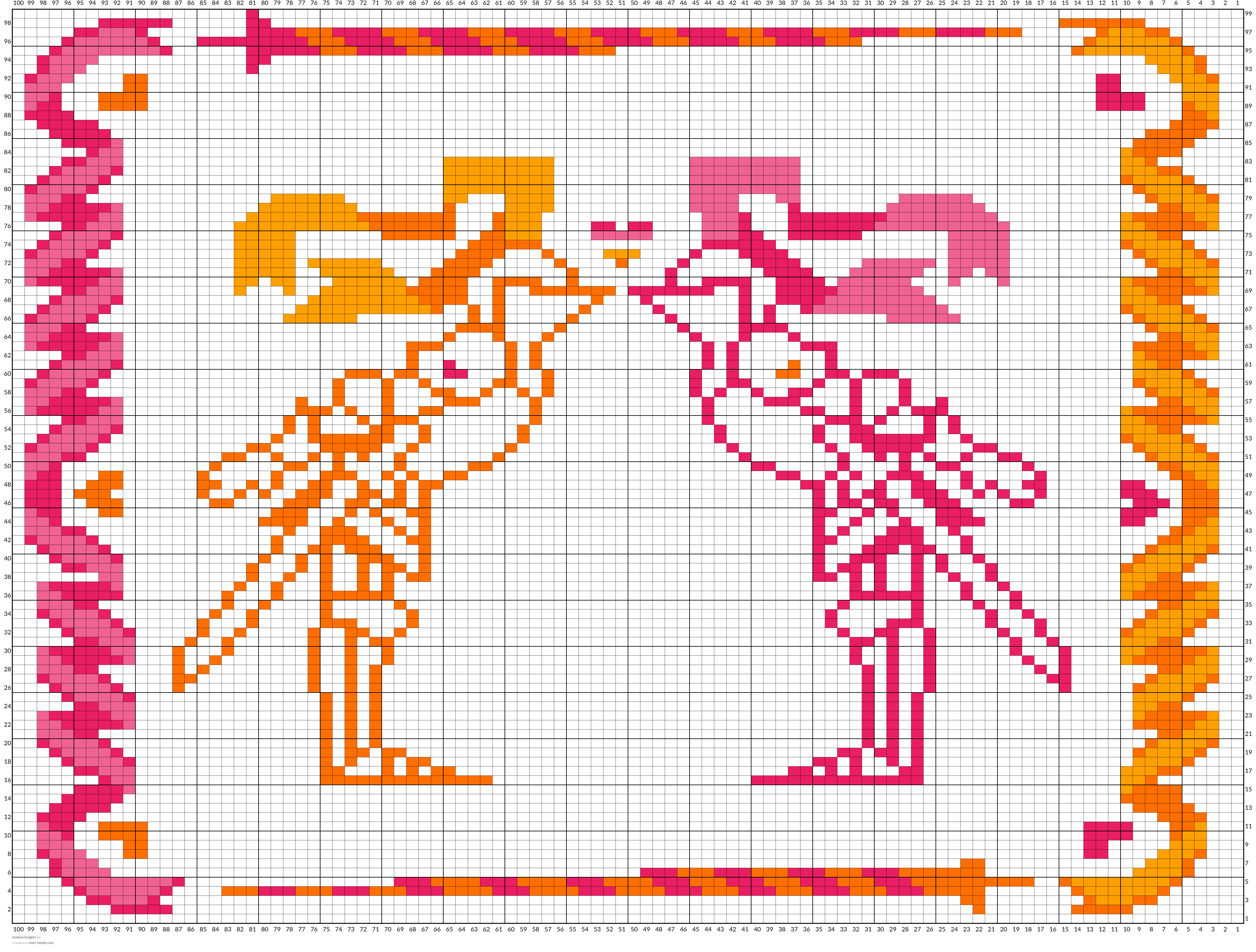 lesbian knights