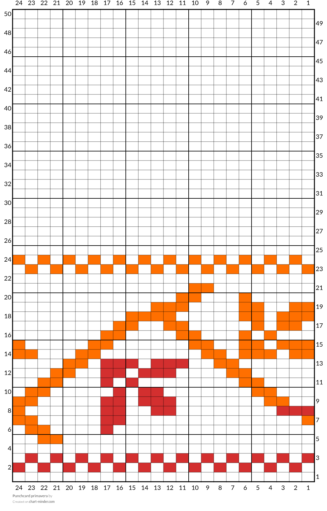 Punchcard primavera