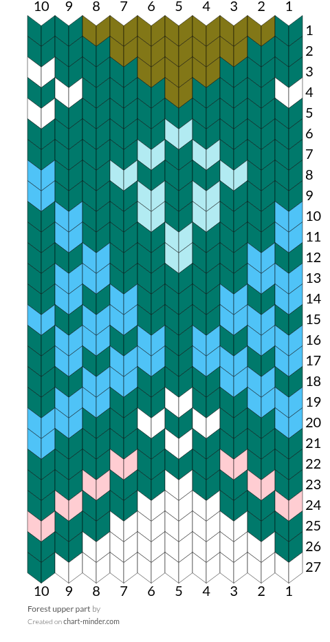 Forest upper part