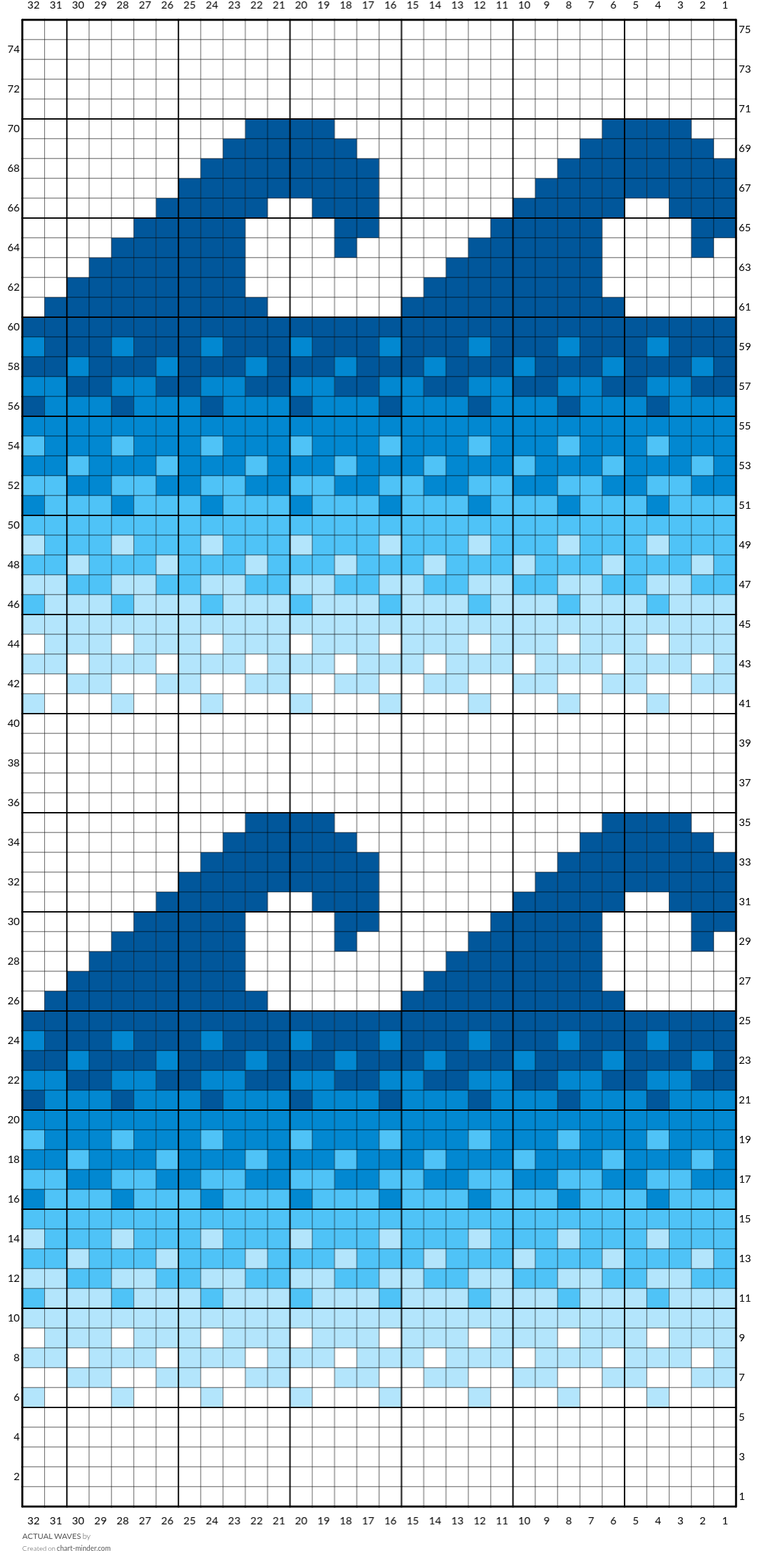 ACTUAL WAVES