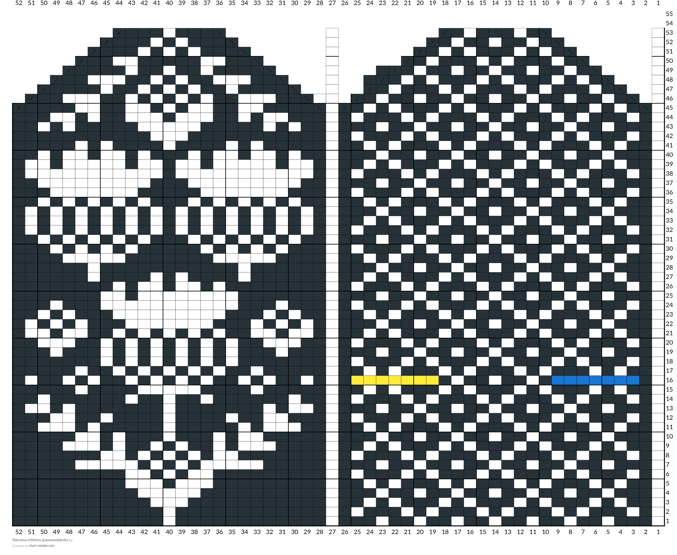 Patronus Mittens @anmandaknits