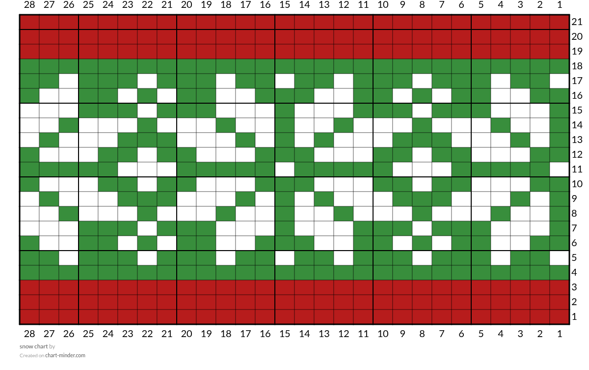 snow chart
