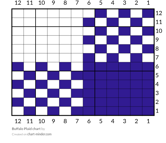 Buffalo Plaid chart