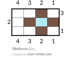 Tähtikuvio 2