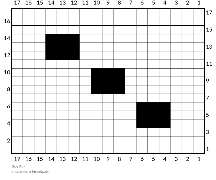 Dice 3