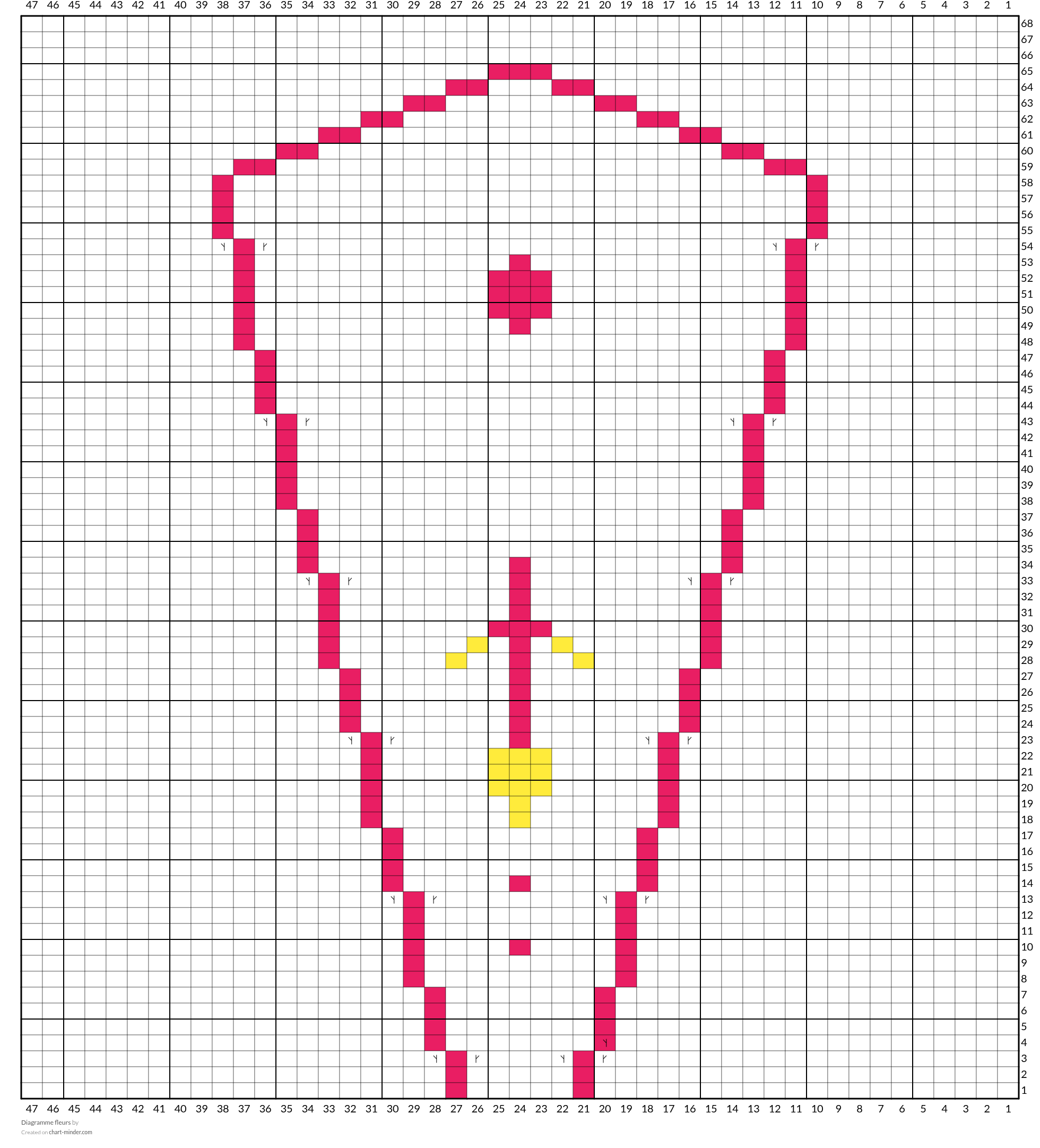 Diagramme fleurs 