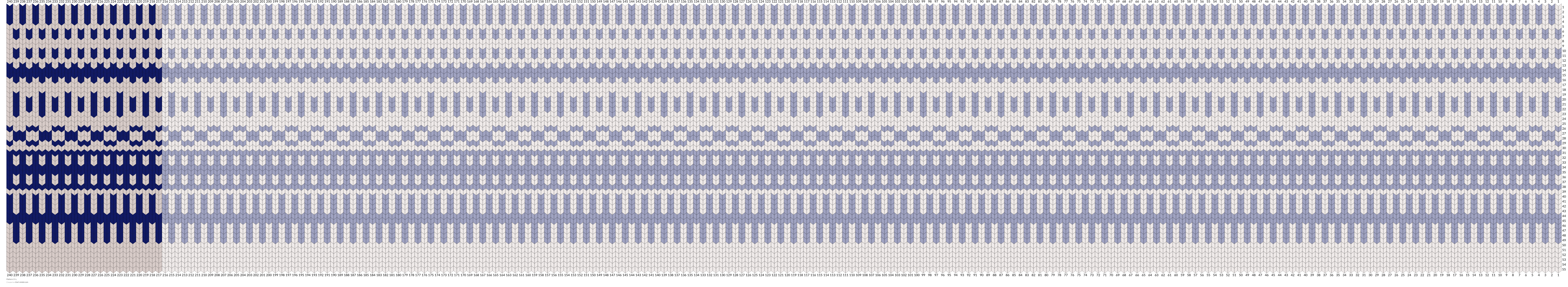 Pattern 3