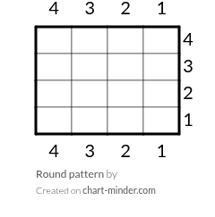 Round pattern