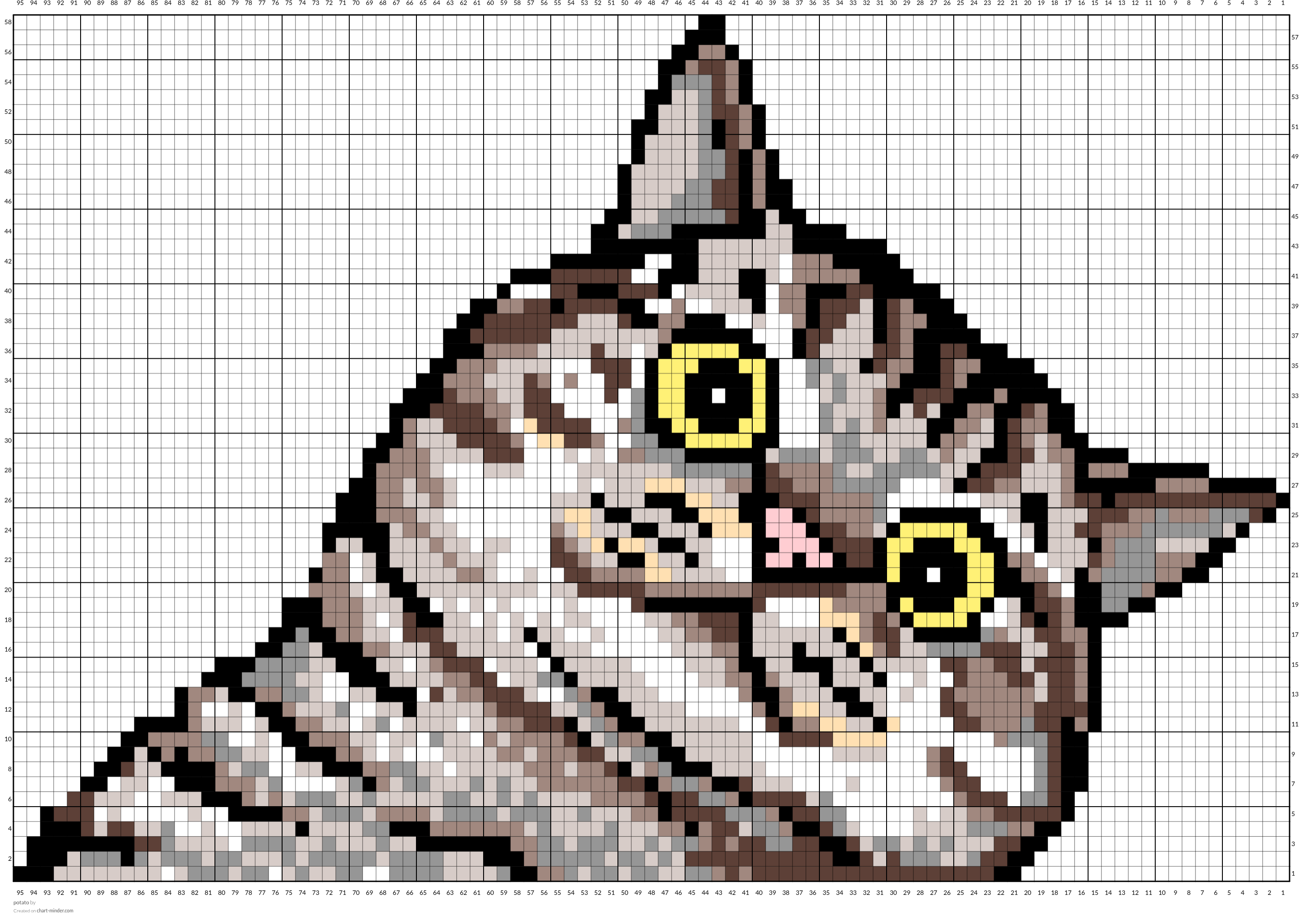 potato