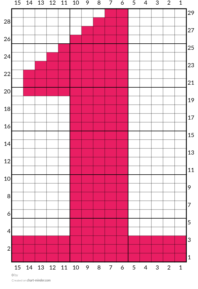 0