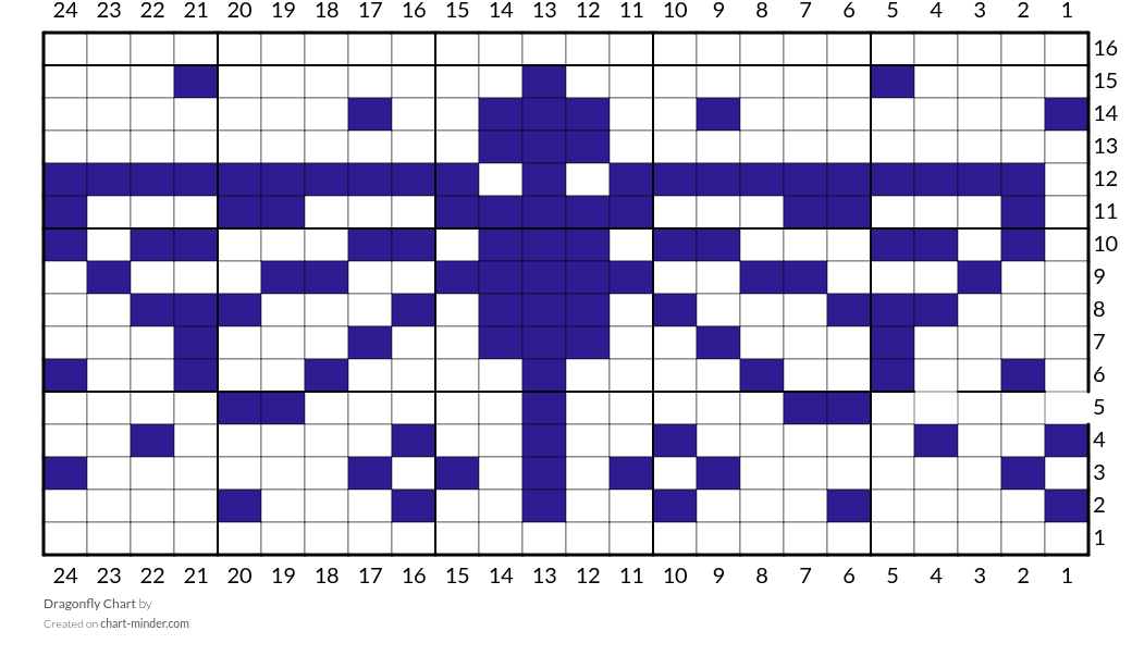Dragonfly Chart