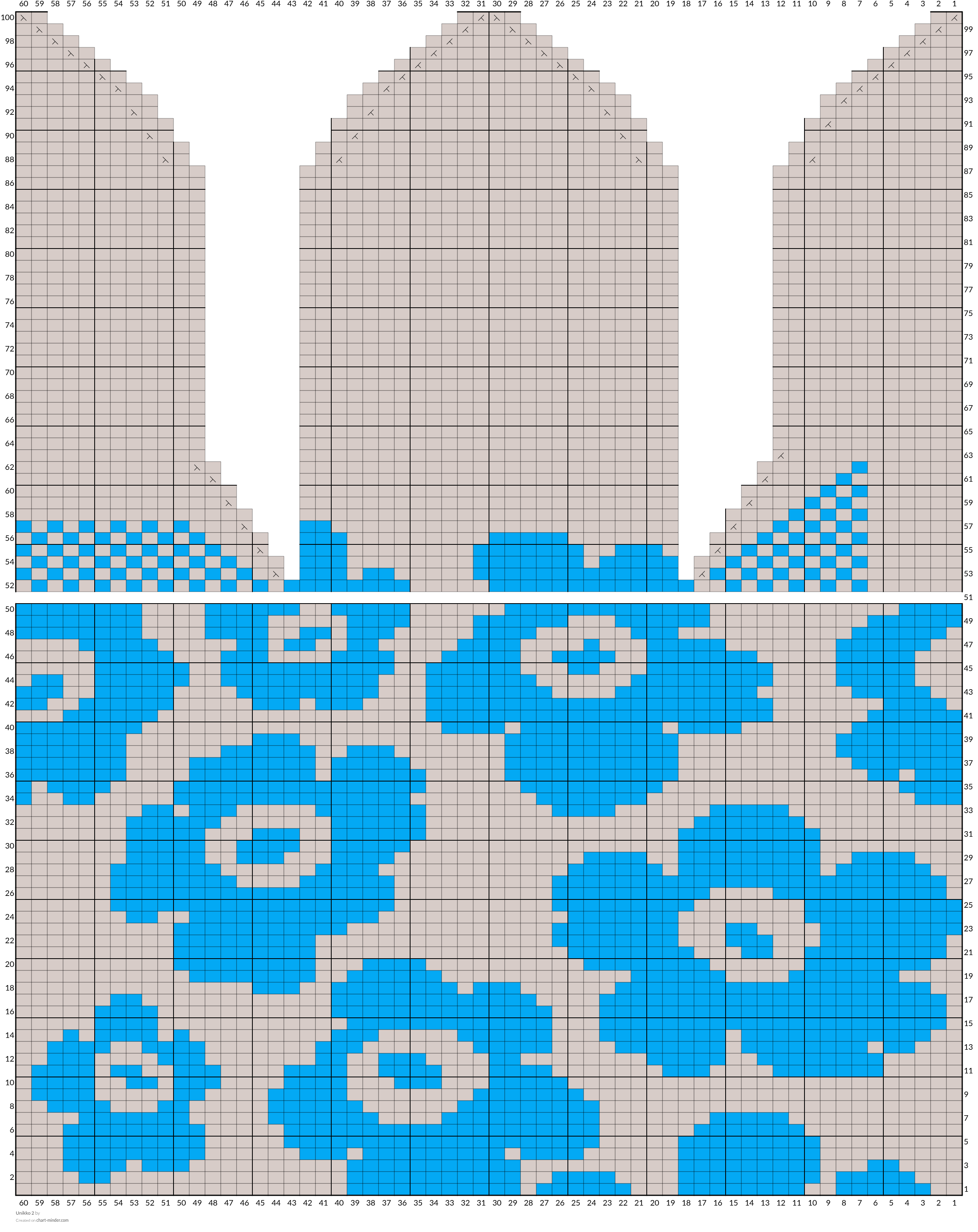 Unikko 2