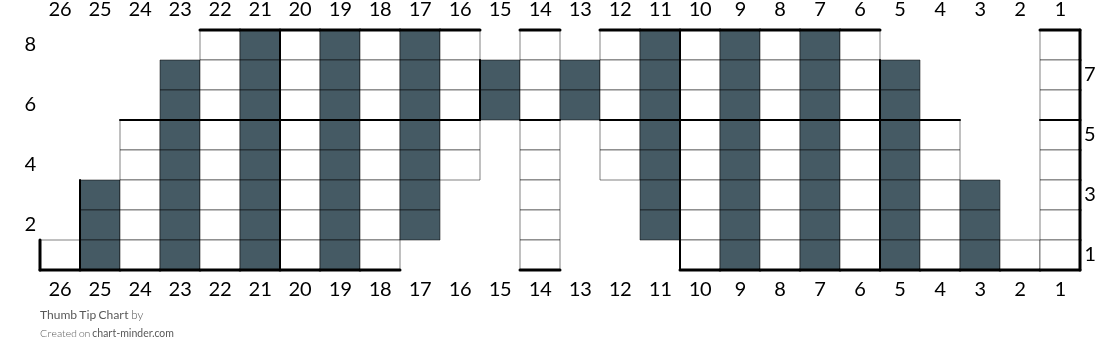 Thumb Tip Chart