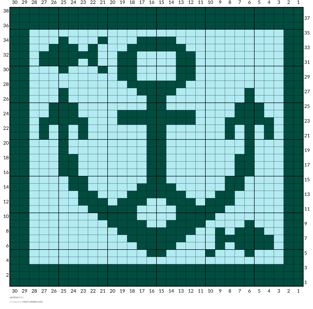 anchors