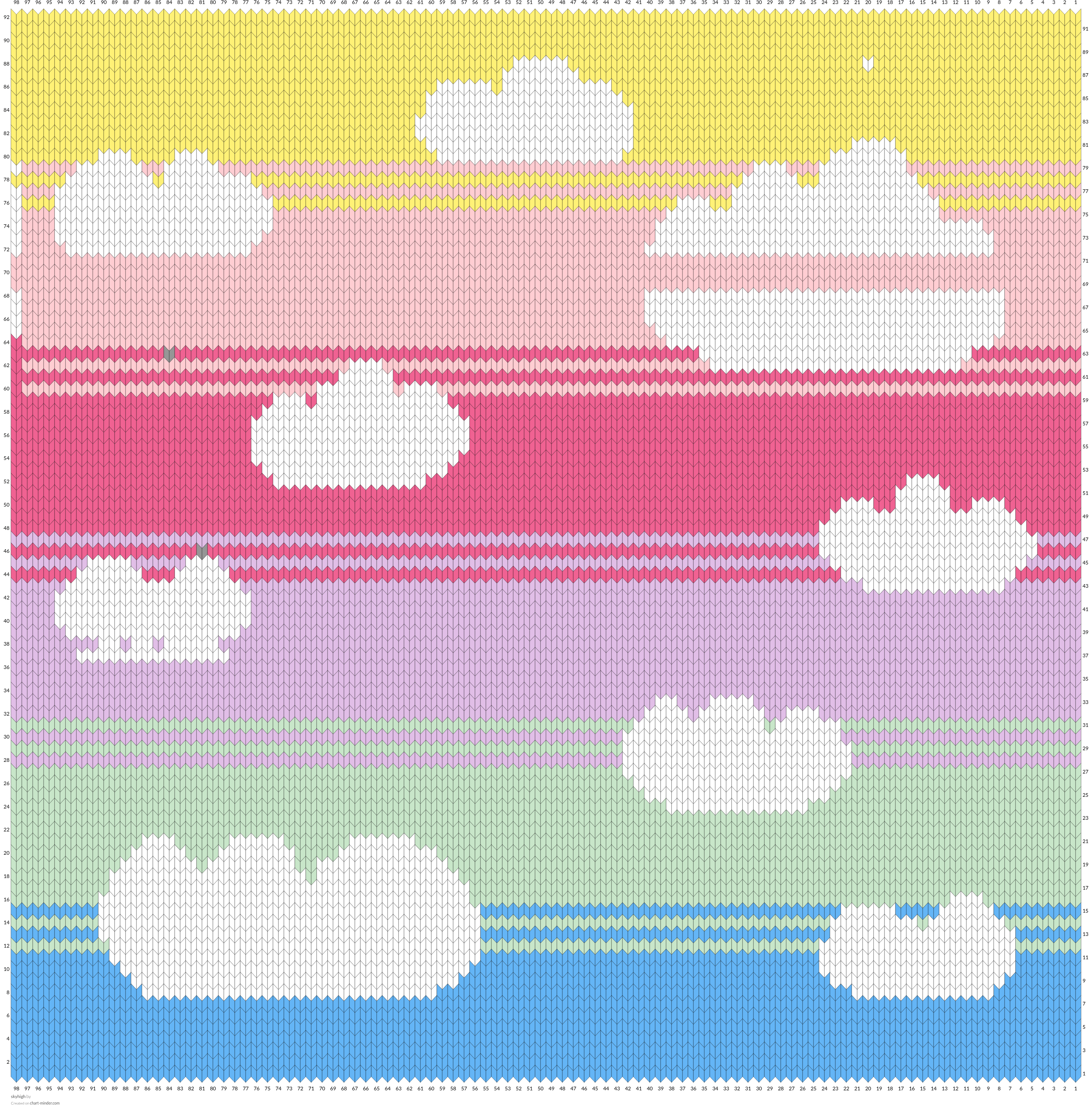 skyhigh