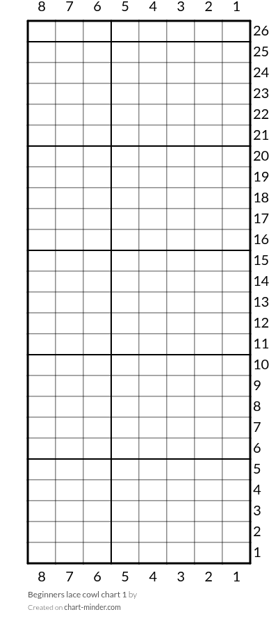Clear Skies Cowl - Panel 2 Chart