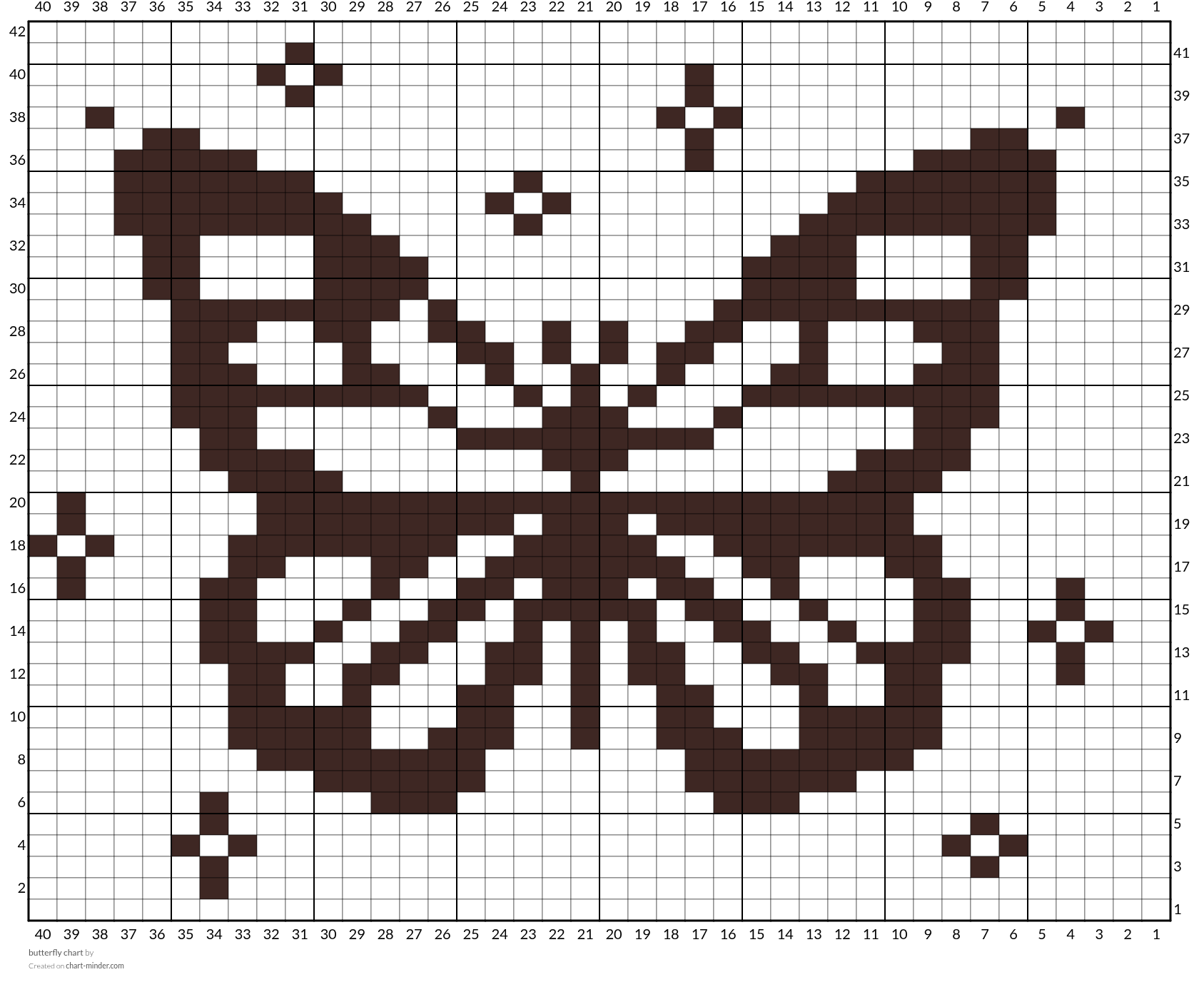 butterfly chart