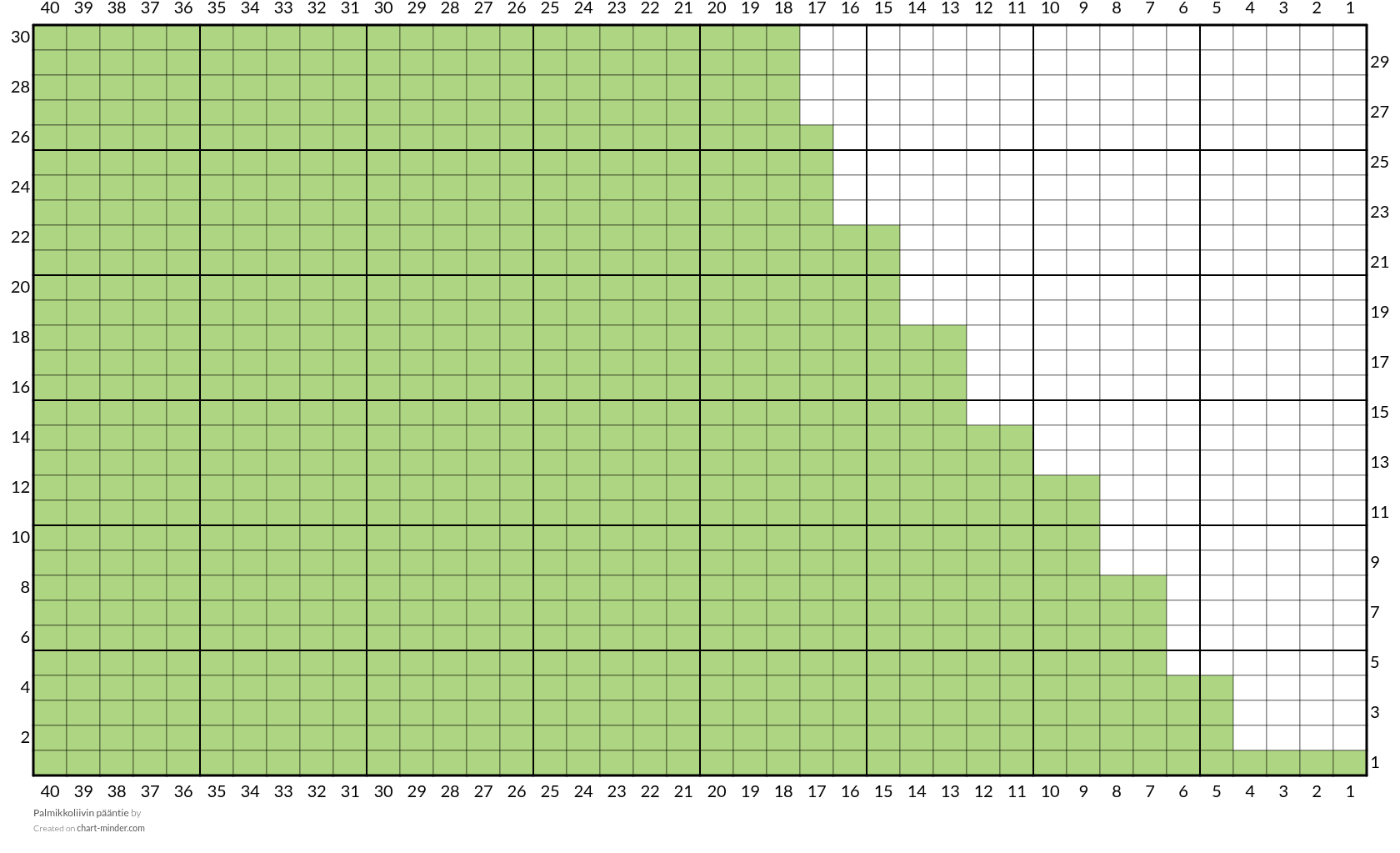 Palmikkoliivin pääntie