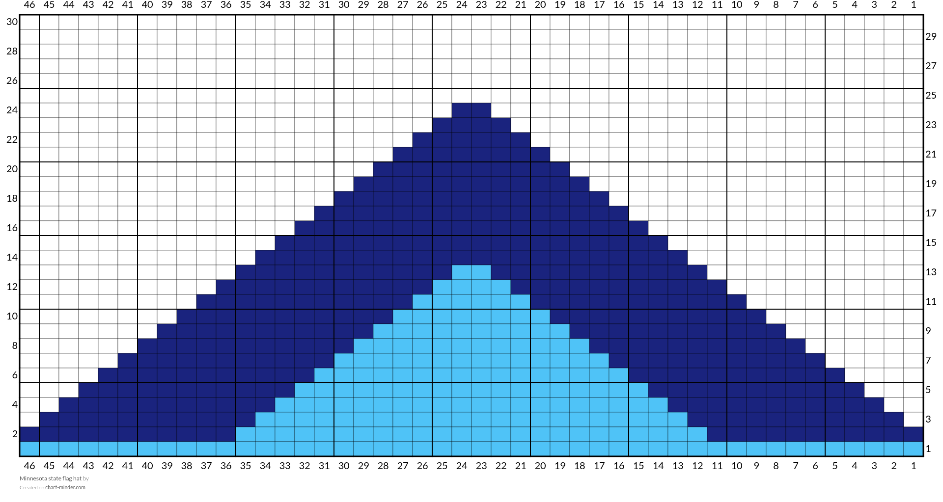 Minnesota state flag hat