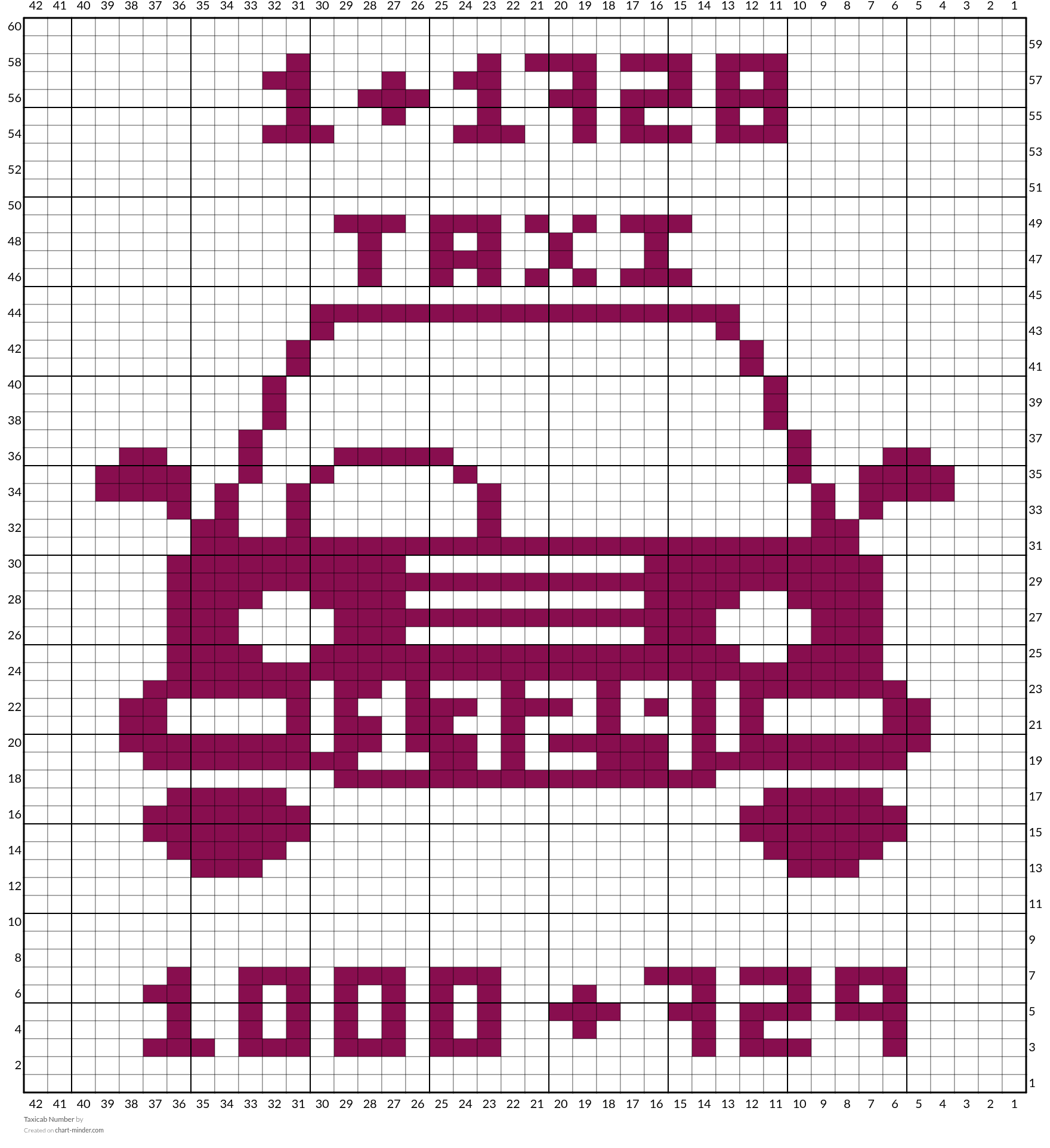 Taxicab Number