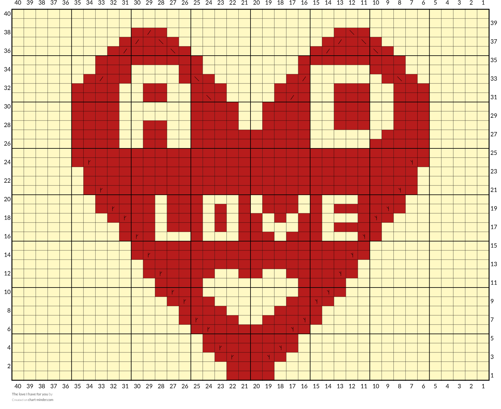 The love I have for you