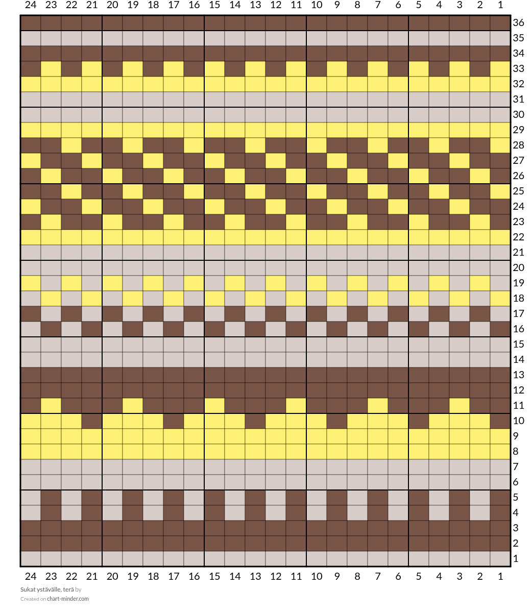 Sukat ystävälle, terä