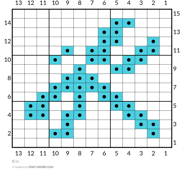 C