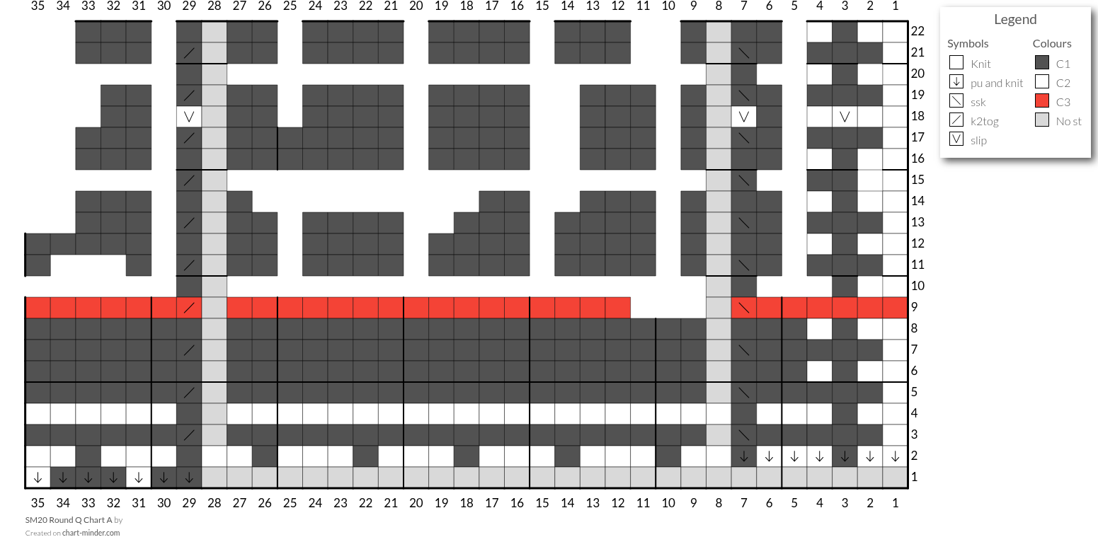 SM20 Round Q Chart A