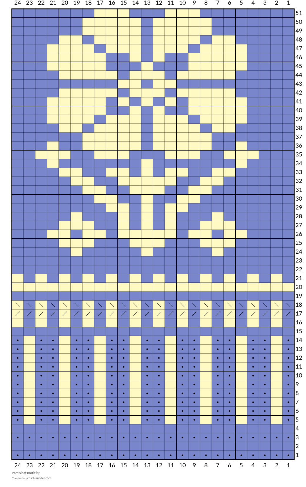 Pam's hat motif