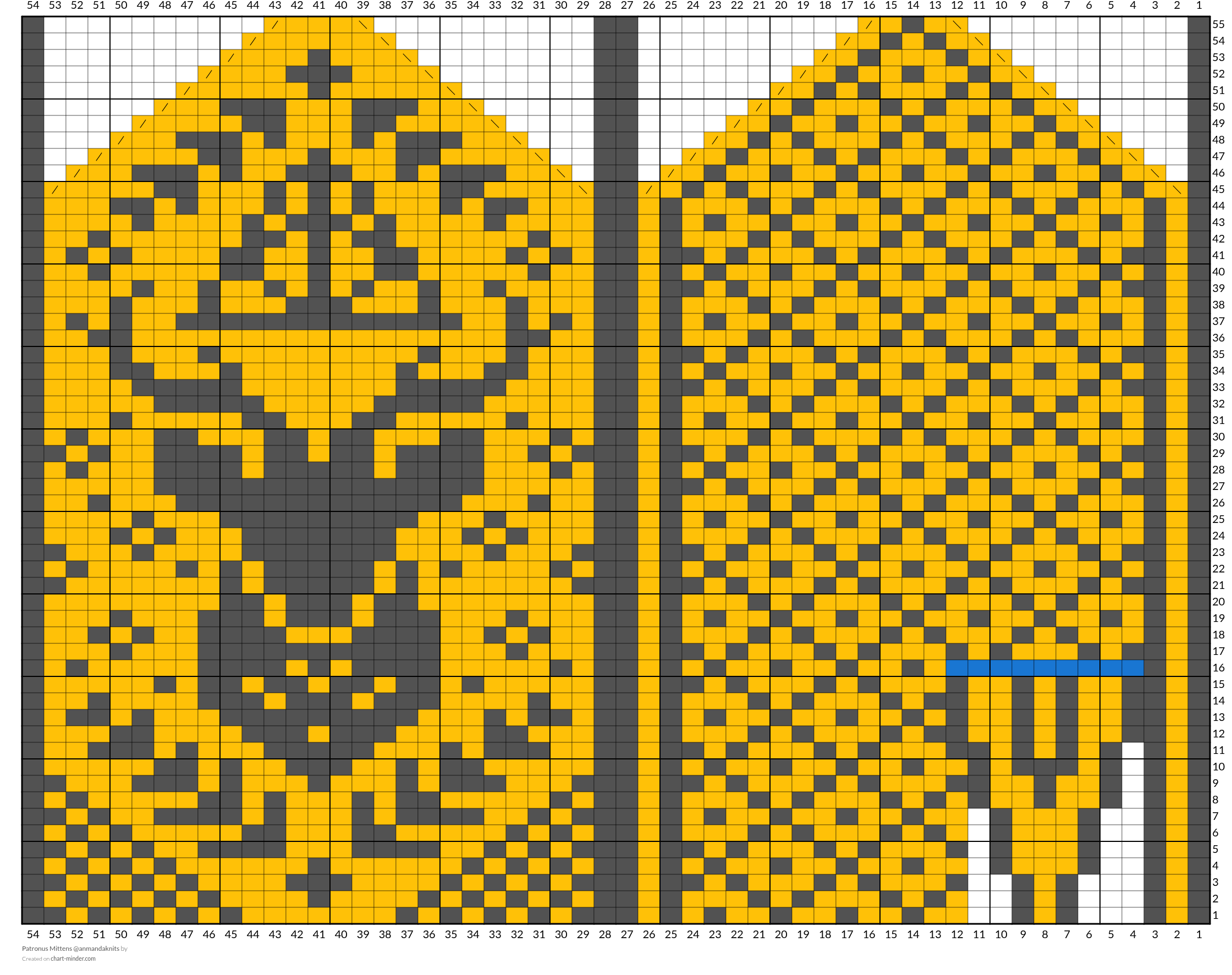 Patronus Mittens @anmandaknits