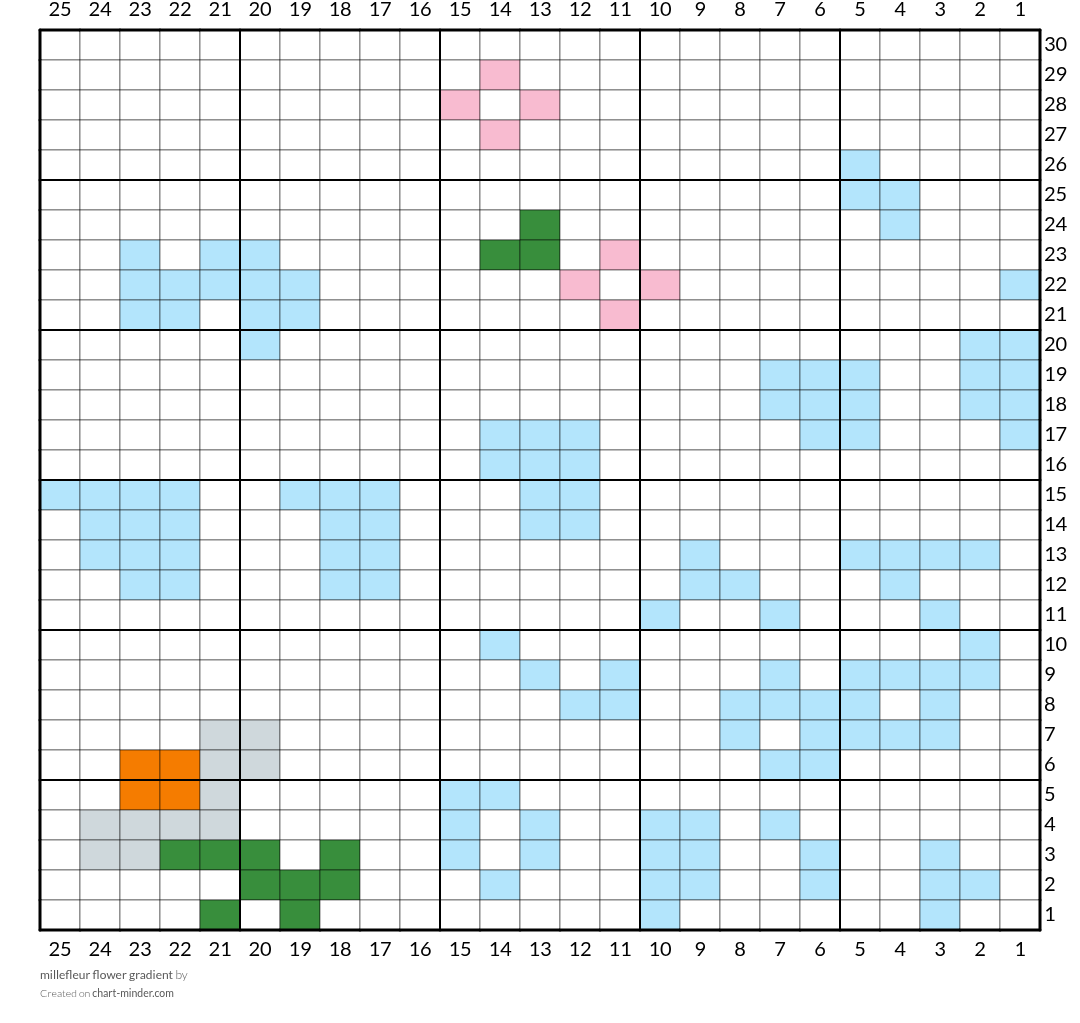 millefleur flower gradient 