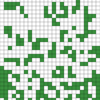 millefleur gradient chart 5 