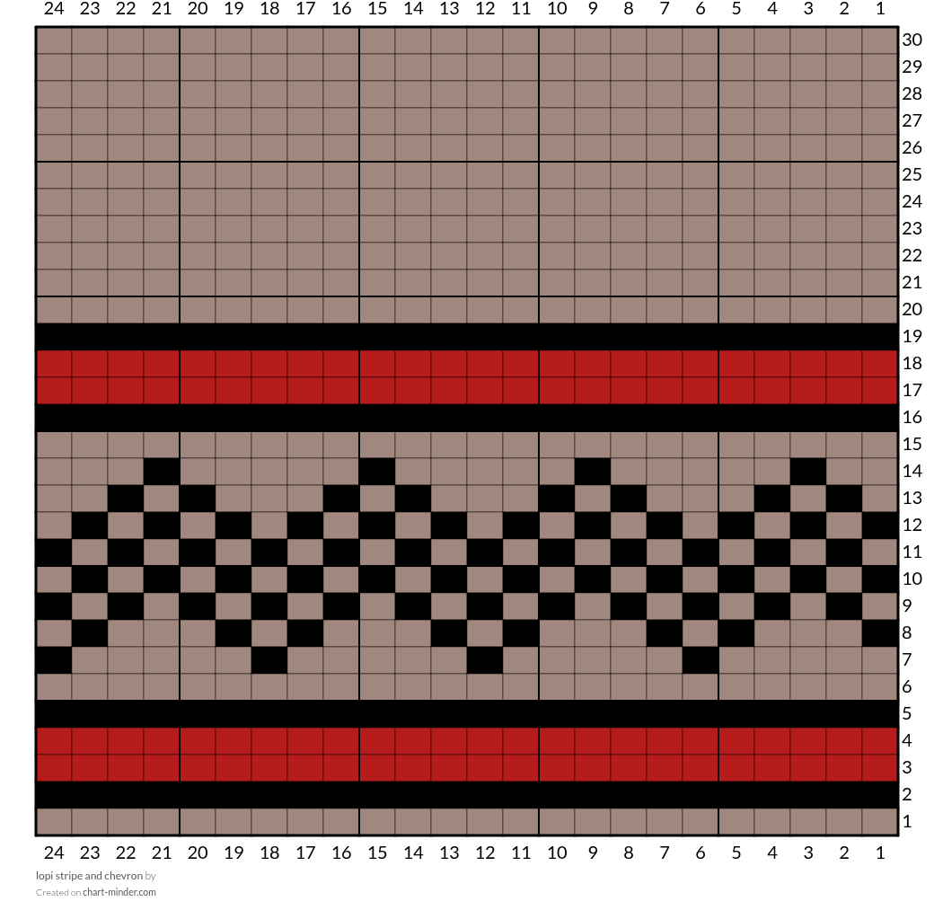 lopi stripe and chevron