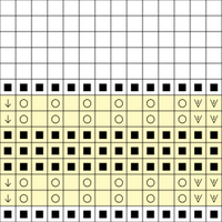 Elizabeth 2nd chart