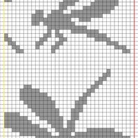 dragonflies Chart 2B