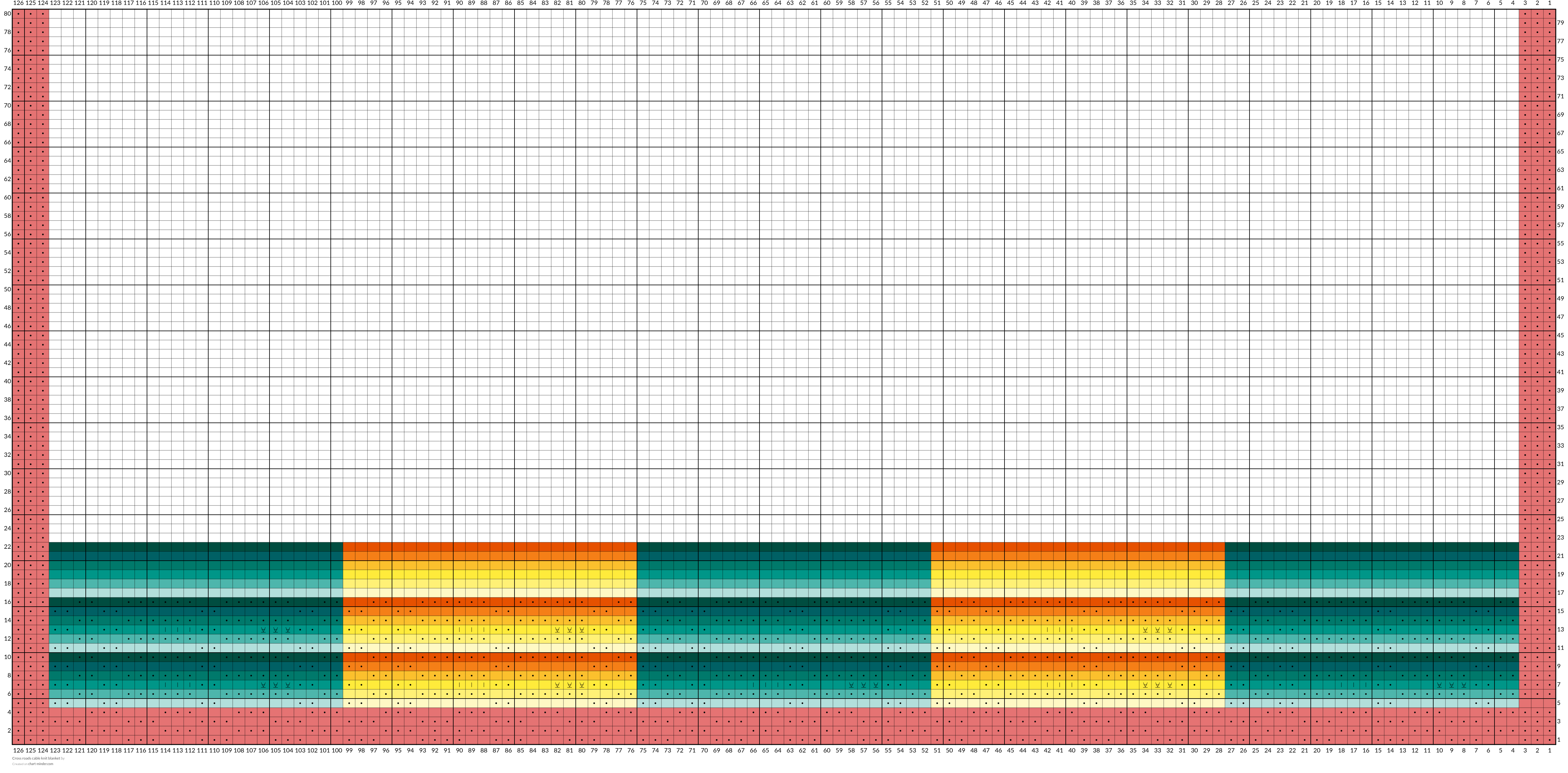 Cross roads cable knit blanket