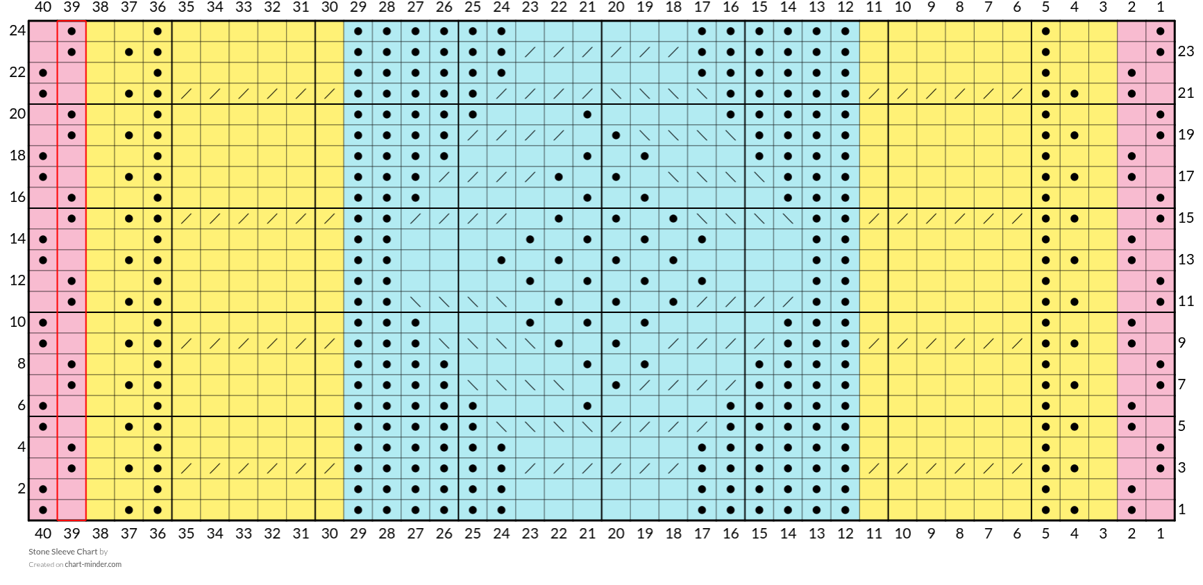 Stone Sleeve Chart
