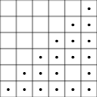 Mitten 1 - chart B