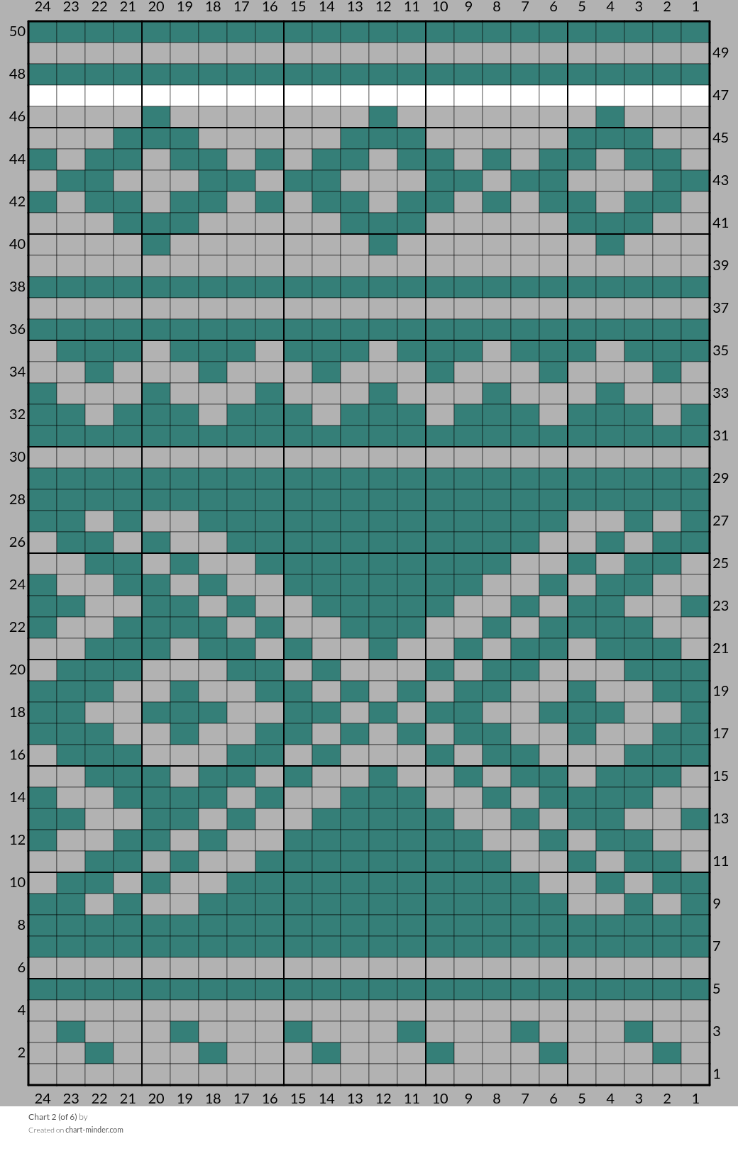 Chart 2 (of 6)