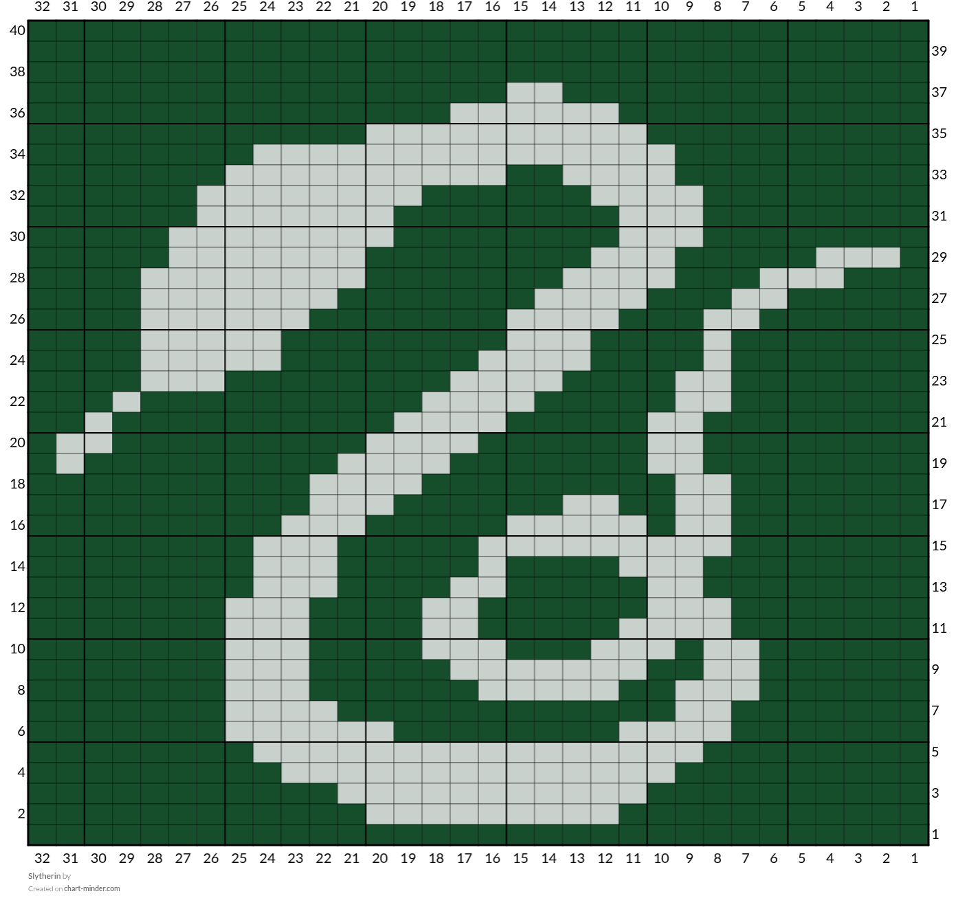 Slytherin
