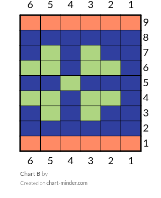 Chart B